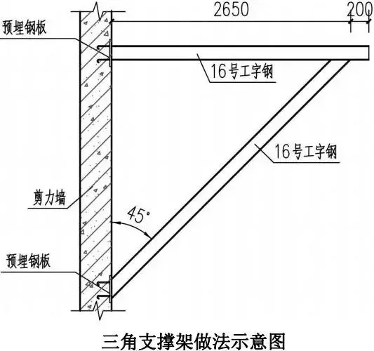 2,悬挑式脚手架转角处三角支撑架构造